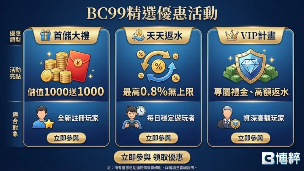 3A娛樂城優惠