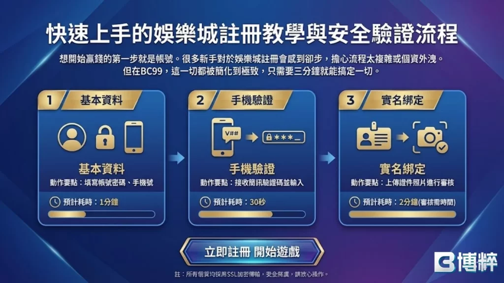 3A娛樂城註冊