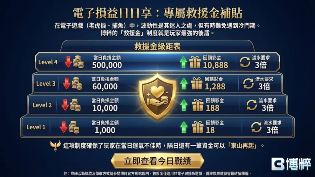 3A娛樂城首存送