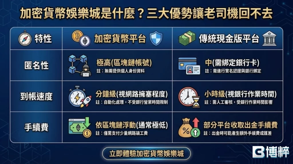 3A娛樂城