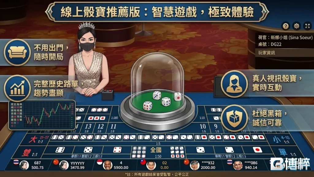 線上骰寶推薦平台：3A娛樂城