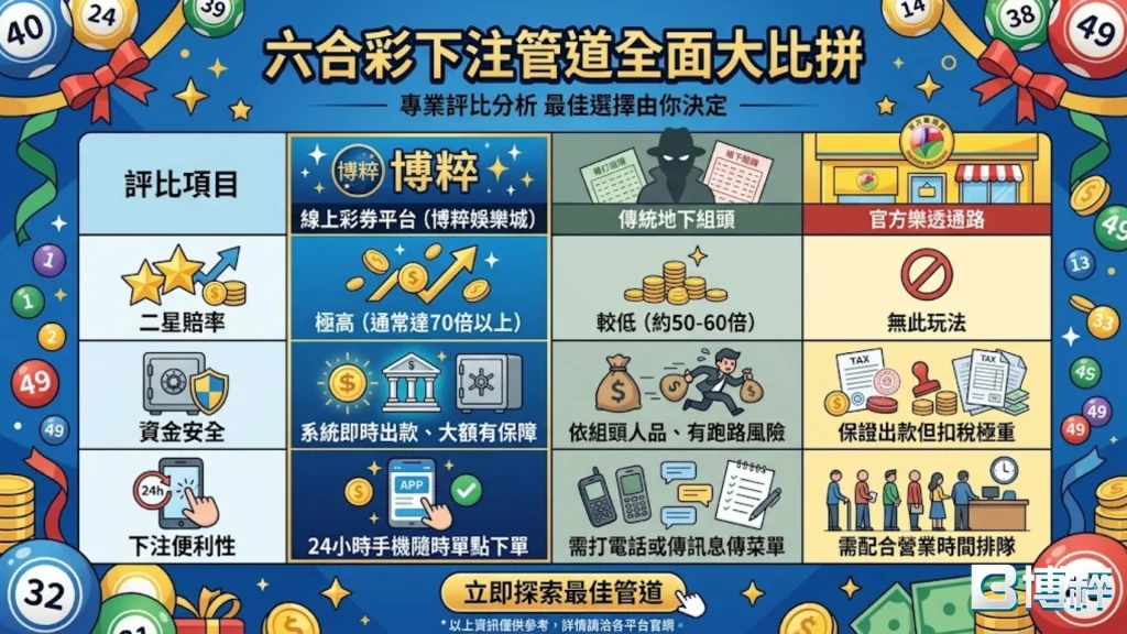 六合彩下注管道全面大比拼，對比線上六合彩、地下盤口與傳統彩卷行的六合彩地下賠率與資金安全。
