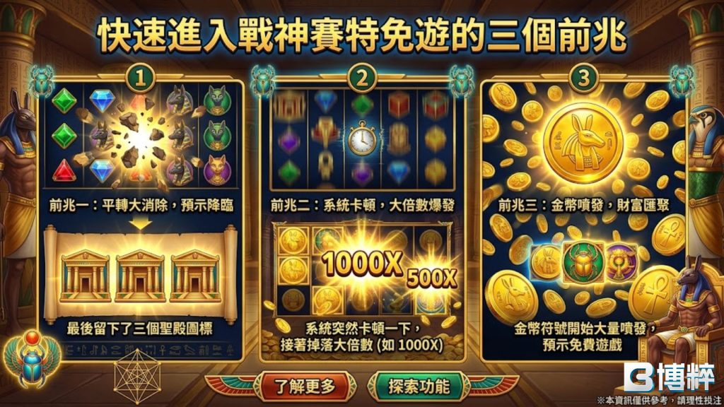 快速進入戰神賽特免遊的三個前兆圖解，展示轉輪上出現特定Scatter符號、消除音效改變與黃金聖甲蟲過門頻率。