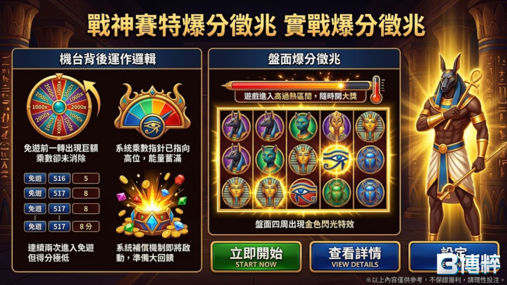 戰神賽特爆分徵兆與實戰爆分微兆對照圖，包含羅盤色彩切換、阿努比斯神威顯現與千倍全盤爆發特徵。