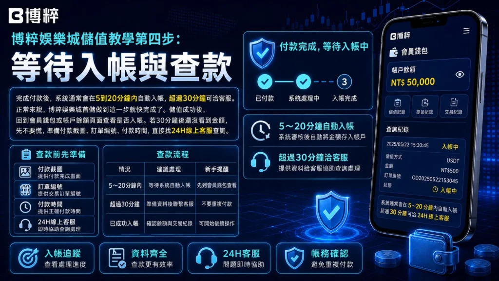 3A娛樂城入金成功等待系統查款與即時入帳入款通知畫面。