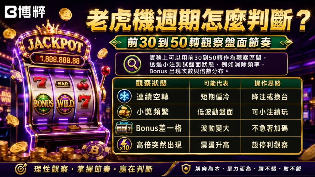 老虎機週期怎麼判斷，分析線上老虎機吃分期、吐分期與過渡期的徵兆。